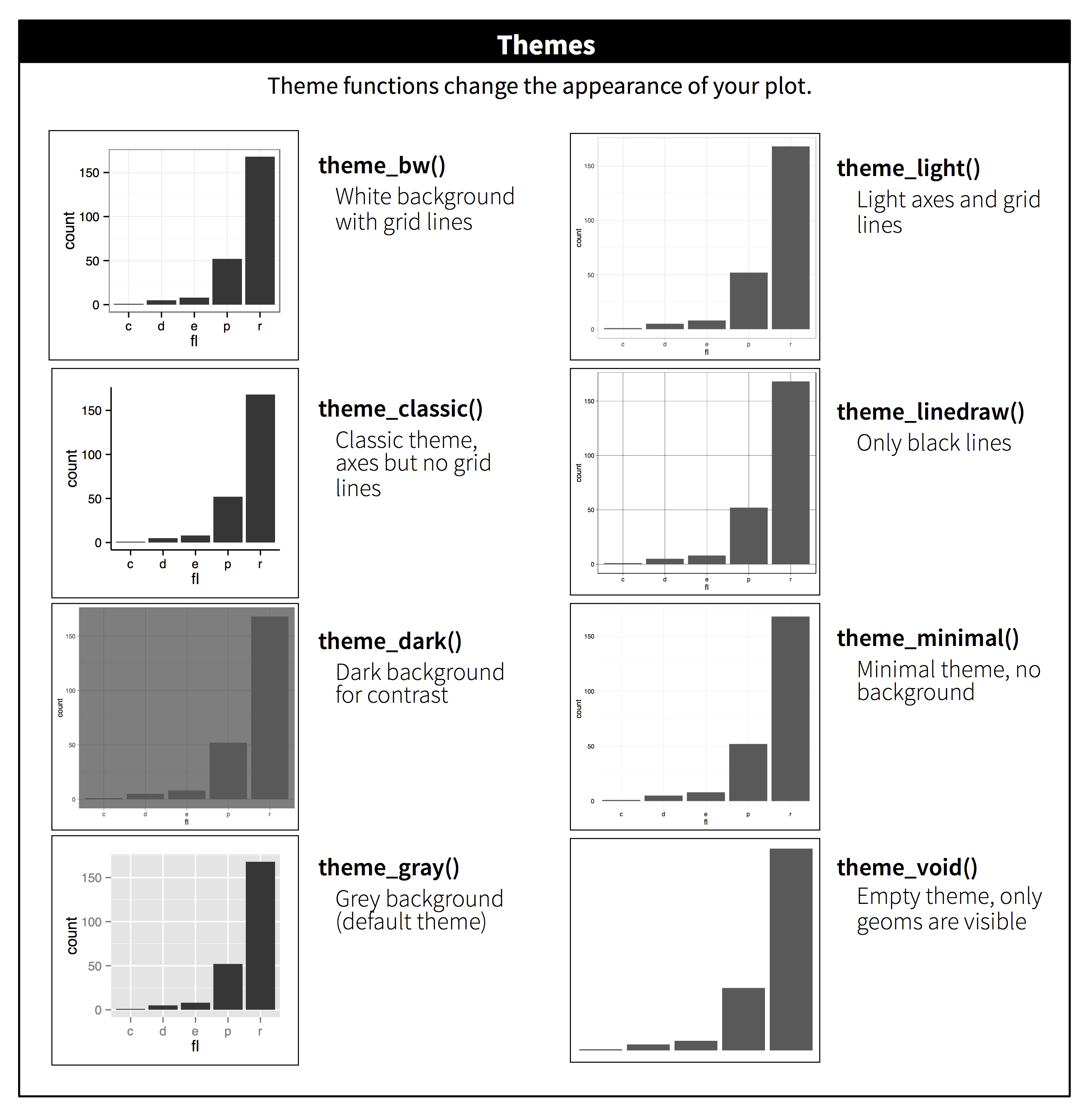 The eight themes built-in to ggplot2.