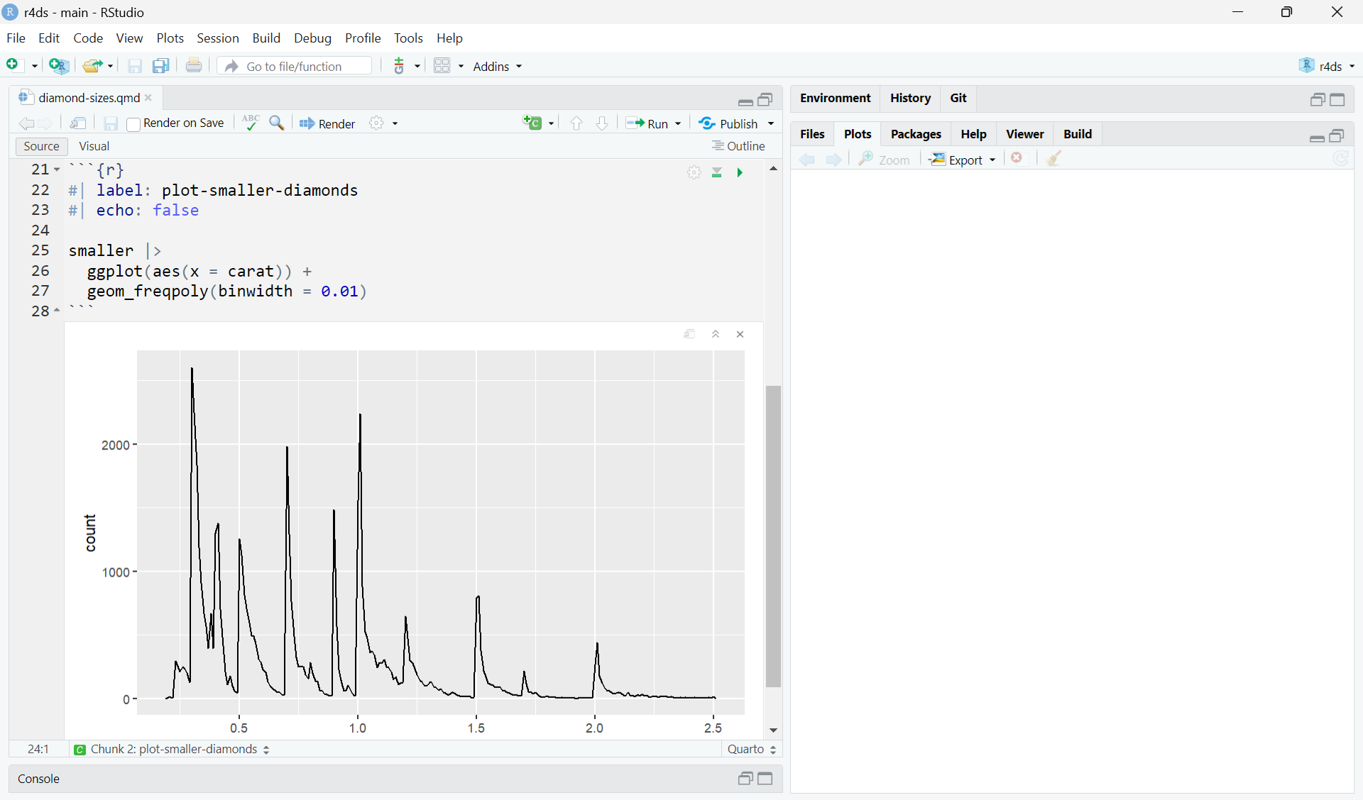 RStudio window with a Quarto document titled "diamond-sizes.qmd"  on the left and a blank Viewer window on the right. The Quarto  document has a code chunk that creates a frequency plot of diamonds  that weigh less than 2.5 carats. The plot shows that the frequency  decreases as the weight increases.